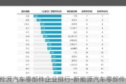 新能源汽车零部件企业排行-新能源汽车零部件企业