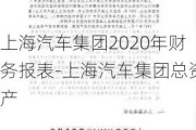 上海汽车集团2020年财务报表-上海汽车集团总资产