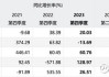 长安汽车利好消息分析-长安汽车利空消息