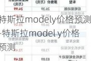 特斯拉modely价格预测-特斯拉model y价格预测