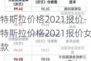 特斯拉价格2021报价-特斯拉价格2021报价女款