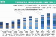 国外汽车发展趋势-国外汽车发展趋势分析