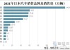 日本新能源汽车销量-日本新能源汽车市场