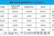 大众id 4x_大众id4x参数配置表