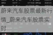 蔚来汽车股票最新行情_蔚来汽车股票实时