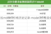 特斯拉model3价格历史记录-model3价格变化历史