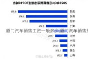 厦门汽车销售工资一般多少,厦门汽车销售招聘