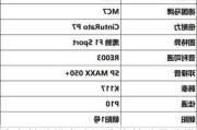 汽车轮胎排名中国十大轮胎品牌排行榜-排名前十的汽车轮胎品牌