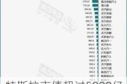 特斯拉市值超过5000亿美元_特斯拉市值突破5000亿美元