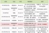 特斯拉失控原因查清楚 知乎-特斯拉3年6次失控热怎么办