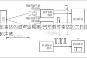 倒车雷达的超声波频率-汽车倒车雷达的工作原理超声波