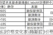 特斯拉model 3价格变化表-特斯拉3价格趋势分析