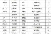 汽车厂商销量排行榜2023最新标准-年度汽车厂商销量排行