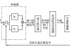 自动控制汽车定速巡航原理是什么-汽车定速巡航系统控制原理