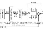 自动控制汽车定速巡航原理是什么-汽车定速巡航系统控制原理