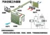 汽车降温技术-车降温神器什么原理