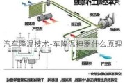 汽车降温技术-车降温神器什么原理