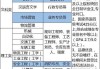 安徽江淮汽车学校联系方式-安徽江淮汽车学校