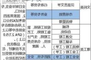 安徽江淮汽车学校联系方式-安徽江淮汽车学校