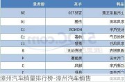 漳州汽车销量排行榜-漳州汽车销售