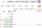 特斯拉股价暴跌背后-特斯拉股价跌的原因