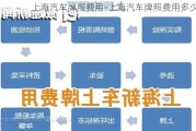 上海汽车牌照费用-上海汽车牌照费用多少