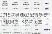 2015款奥迪q3配置参数-15款奥迪q3参数配置