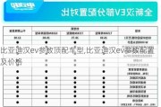 比亚迪汉ev参数顶配车型,比亚迪汉ev参数配置及价格