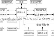 汽车智能感应防盗器-汽车智能防盗系统怎么用的