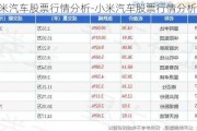 小米汽车股票行情分析-小米汽车股票行情分析报告