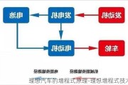 理想汽车的增程式原理-理想增程式技术