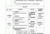 汽车钣金修复过程教学设计,汽车钣金修复标准知识