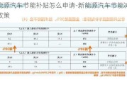 新能源汽车节能补贴怎么申请-新能源汽车节能减排的政策