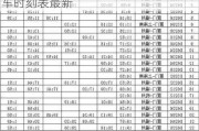 南平到厦门汽车时刻表-南平到厦门汽车时刻表最新