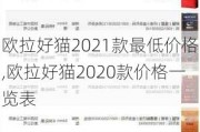 欧拉好猫2021款最低价格,欧拉好猫2020款价格一览表