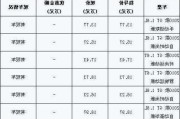 上海汽车车型及报价-上海汽车市场报价