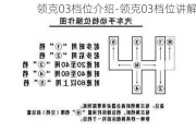 领克03档位介绍-领克03档位讲解