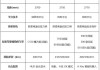 吉利几何c参数表大全,吉利几何c参数表