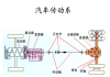 汽车动力系统结构及原理,汽车动力系统设计