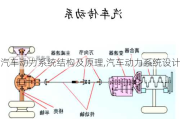 汽车动力系统结构及原理,汽车动力系统设计