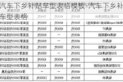 汽车下乡补贴车型表格模板-汽车下乡补贴车型表格