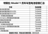 特斯拉2022电池-特斯拉2022电池容量