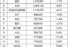 美国汽车品牌油耗排行榜-美国的汽车油耗法规是如何实施的?