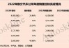 长安汽车2023销量目标是多少-长安汽车2023销量目标