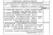 长安汽车质量安全稿件-长安汽车质量安全稿件怎么写