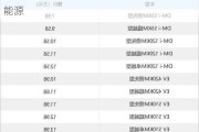 比亚迪秦2022价格-比亚迪秦价格多少钱 新能源