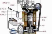 理想汽车发动机工作原理-理想汽车动力原理