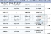 特斯拉的最新消息最新报价是多少,特斯拉的最新消息最新报价