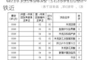 台州职业技术学院汽修专业怎么样-台州汽车职业技术学院离什么高铁近