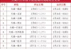 宣化到廊坊汽车站时刻表查询-廊坊汽车站时刻表查询